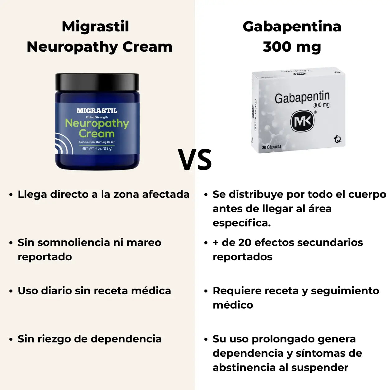 Alivio del Ardor Nervioso — Desde la Primera Aplicación — Con Escudo de Vitamina E
