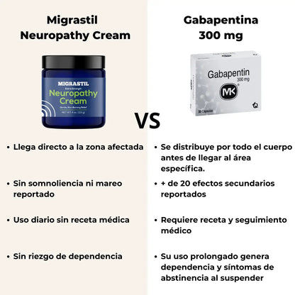 Alivio del Ardor Nervioso — Desde la Primera Aplicación — Con Escudo de Vitamina E